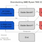 tweak-league-overclocking-cpu-ryzen-x3d2