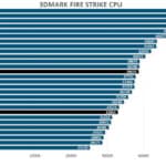 3dmark-FS-amd-zen5-cpu-9600x-9700x-overclocking-1