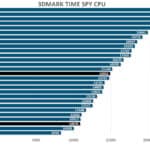 3dmark-TS-amd-zen5-cpu-9600x-9700x-overclocking-1