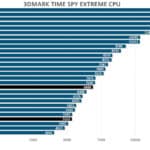 3dmark-TSE-amd-zen5-cpu-9600x-9700x-overclocking-1