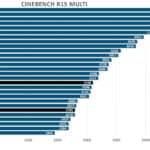 R15-multi-cinebench-amd-zen5-cpu-9600x-9700x-overclocking-1