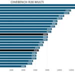 R20-multi-cinebench-amd-zen5-cpu-9600x-9700x-overclocking-1