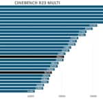 R23-multi-cinebench-amd-zen5-cpu-9600x-9700x-overclocking-1