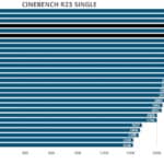 R23-single-cinebench-amd-zen5-cpu-9600x-9700x-overclocking-1