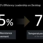 amd-zen5-architecture-cpu-9600x-9700x-overclocking-11