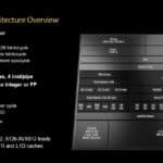 amd-zen5-architecture-cpu-9600x-9700x-overclocking-2