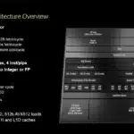 amd-zen5-architecture-cpu-9600x-9700x-overclocking-2