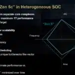 amd-zen5-architecture-cpu-9600x-9700x-overclocking-4