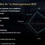 amd-zen5-architecture-cpu-9600x-9700x-overclocking-4