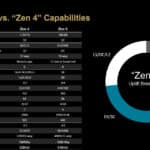 amd-zen5-architecture-cpu-9600x-9700x-overclocking-5