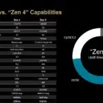 amd-zen5-architecture-cpu-9600x-9700x-overclocking-5