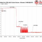 avec-cache-slc-actualite-actu-hardware-overclocking