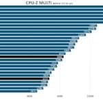 cpuz-multi-cinebench-amd-zen5-cpu-9600x-9700x-overclocking-1