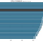 cpuz-single-cinebench-amd-zen5-cpu-9600x-9700x-overclocking-1