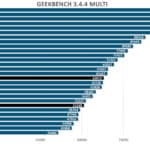 geek3-multi-amd-zen5-cpu-9600x-9700x-overclocking-1