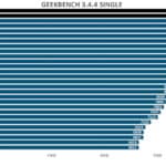 geek3-single-amd-zen5-cpu-9600x-9700x-overclocking-1