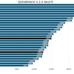 geek5-multi-amd-zen5-cpu-9600x-9700x-overclocking-1