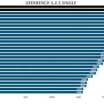 geek5-single-amd-zen5-cpu-9600x-9700x-overclocking-1