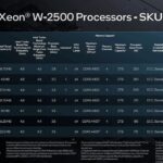 intel-xeon-w-2500-actualite-actu-hardware-overclocking