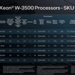 intel-xeon-w-3500-actualite-actu-hardware-overclocking