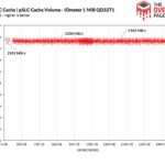 sans-cache-slc-actualite-actu-hardware-overclocking
