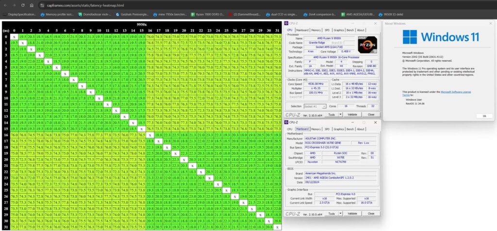 Latences Ryzen 9000 après
