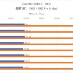 ryzen-9700x-9600x-105w-counter-strike-2-actualite-actu-hardware-overclocking
