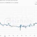 amd-ryzen-7-5800x3d-prix-actualite-actu-hardware-overclocking