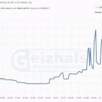 amd-ryzen-7-7800x3d-prix-actualite-actu-hardware-overclocking