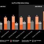 amd-ryzen-ai-9-hx370-performances-vs-core-ultra-7-258v-2-actualite-actu-hardware-overclocking