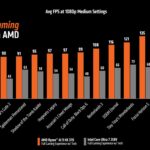 amd-ryzen-ai-9-hx370-performances-vs-core-ultra-7-258v-actualite-actu-hardware-overclocking