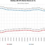 parts-de-marche-amd-cpu-desktop-actualite-actu-hardware-overclocking