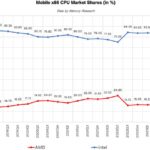 parts-de-marche-amd-cpu-mobile-actualite-actu-hardware-overclocking