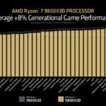 slides-cpu-amd-ryzen-9800x3d-processeur-overclocking-3