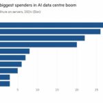 microsoft-depenses-gpu-ia-actualite-actu-hardware-overclocking
