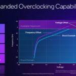 slides-intel-arc-b580-limited-edition-gpu-dossiers-presentation-materiel-overclocking-11