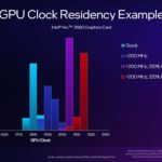 slides-intel-arc-b580-limited-edition-gpu-dossiers-presentation-materiel-overclocking-13