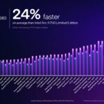 slides-intel-arc-b580-limited-edition-gpu-dossiers-presentation-materiel-overclocking-18