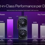 slides-intel-arc-b580-limited-edition-gpu-dossiers-presentation-materiel-overclocking-19