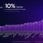 slides-intel-arc-b580-limited-edition-gpu-dossiers-presentation-materiel-overclocking-20