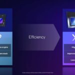 slides-intel-arc-b580-limited-edition-gpu-dossiers-presentation-materiel-overclocking-3