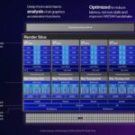 slides-intel-arc-b580-limited-edition-gpu-dossiers-presentation-materiel-overclocking-4