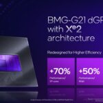 slides-intel-arc-b580-limited-edition-gpu-dossiers-presentation-materiel-overclocking-7