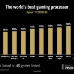 amd-cpu-ryzen-9950x3d-9900x3d-actualites-actu-hardware-overclocking-3