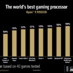 amd-cpu-ryzen-9950x3d-9900x3d-actualites-actu-hardware-overclocking-4