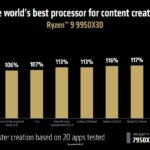 amd-cpu-ryzen-9950x3d-9900x3d-actualites-actu-hardware-overclocking-5