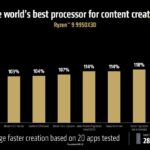 amd-cpu-ryzen-9950x3d-9900x3d-actualites-actu-hardware-overclocking-6