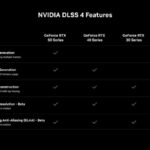 nvidia-ces-2025-rtx-5000-dlss4-cartes-graphiques-actualites-actu-hardware-overclocking-4