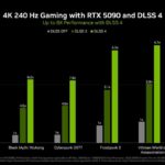 nvidia-ces-2025-rtx-5000-dlss4-cartes-graphiques-actualites-actu-hardware-overclocking-5
