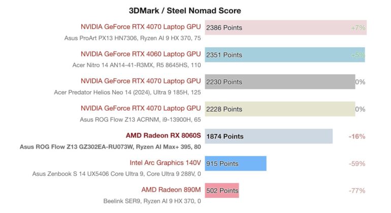 RX 8060S Steel Nomad